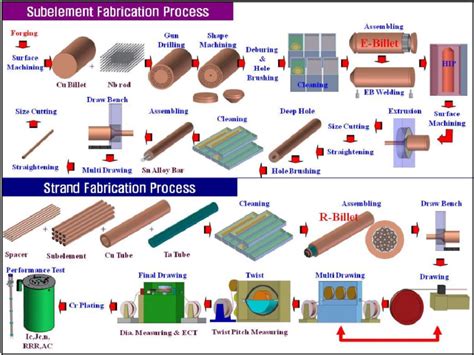 production process metal tin box|printing tin boxes.